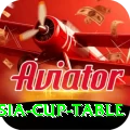 asia cup table Games (Casino & Earning) Plus v3.8.9