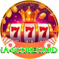 india scorecard Turbo Pro v4.4.4